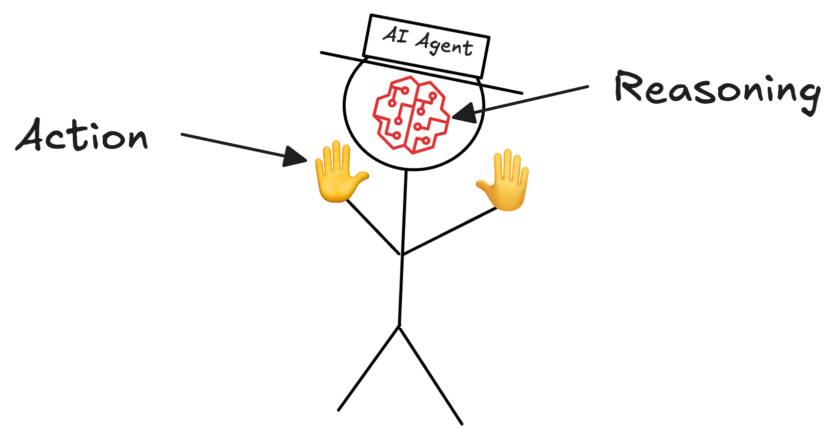 Blog 13